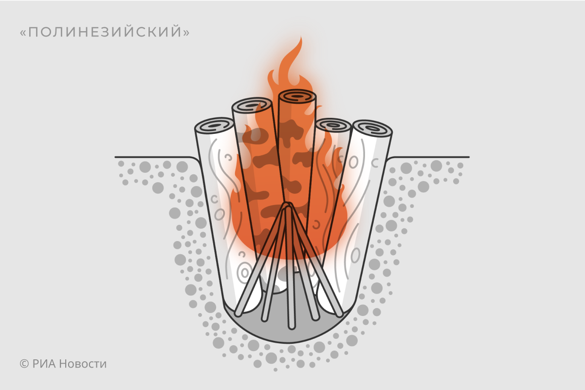 Костер пушка картинки (44 фото)