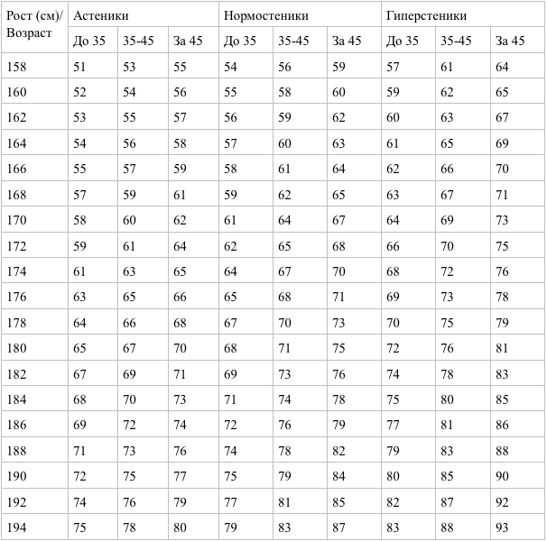 Таблица нормы веса для мужчин - РИА Новости, 1920, 25.07.2022