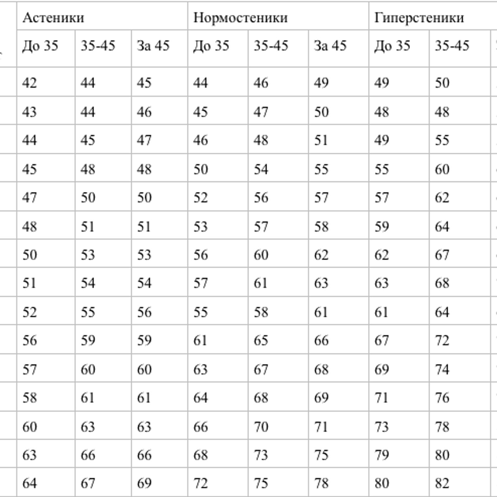 Дефицит калорий для похудения: как создать и правильно рассчитать