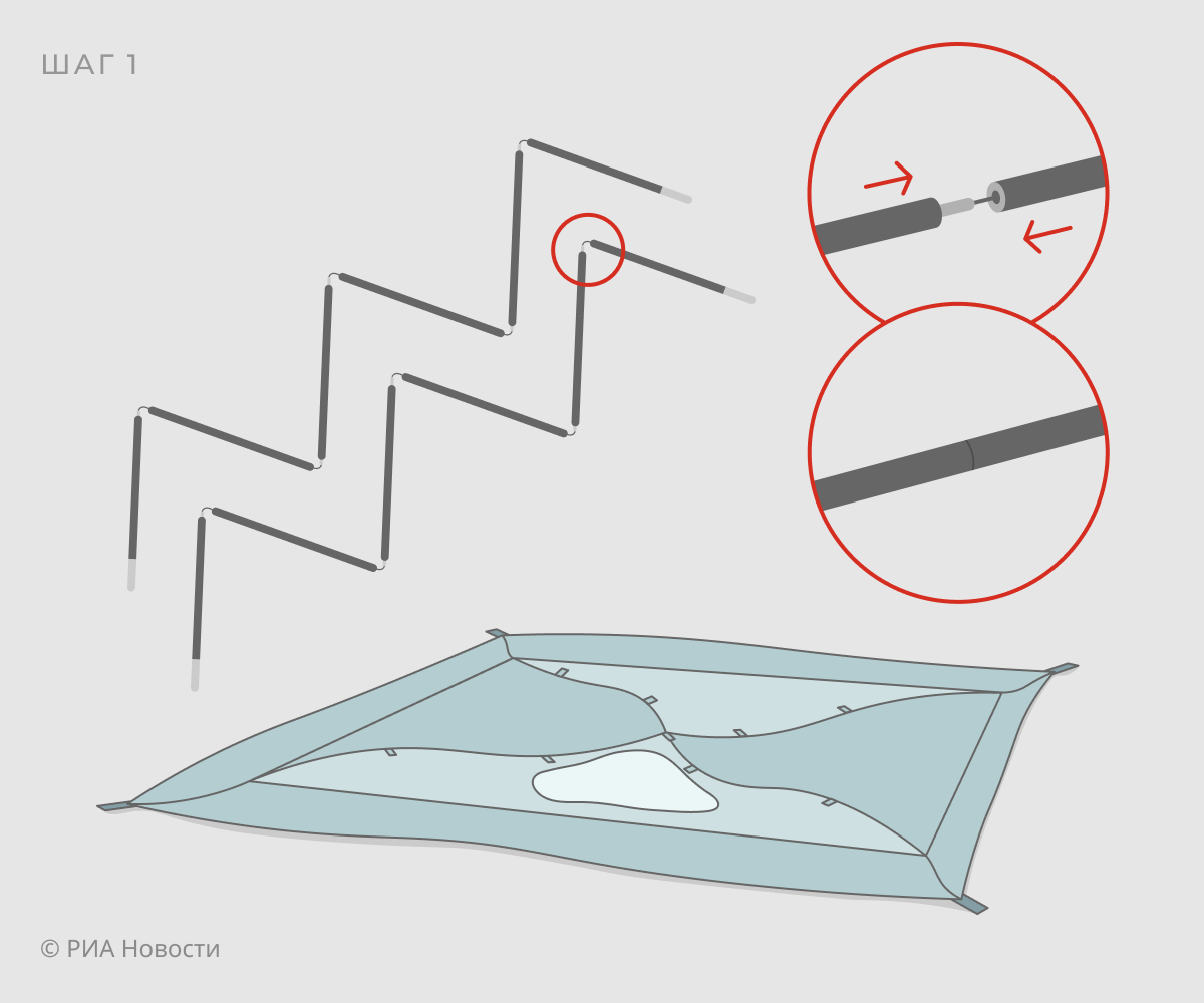 Как собрать палатку и правильно поставить: инструкция