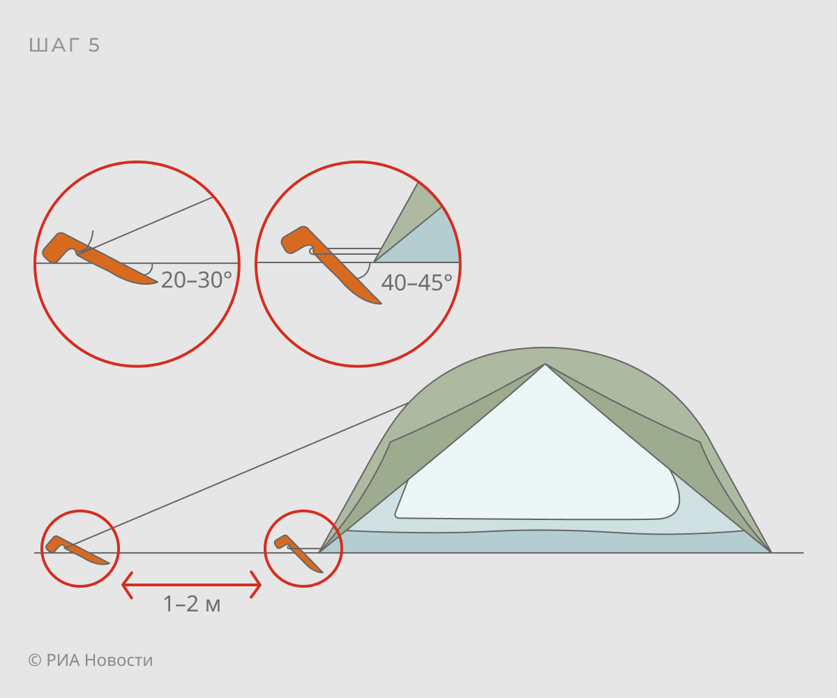Из каких материалов изготавливают палатки?