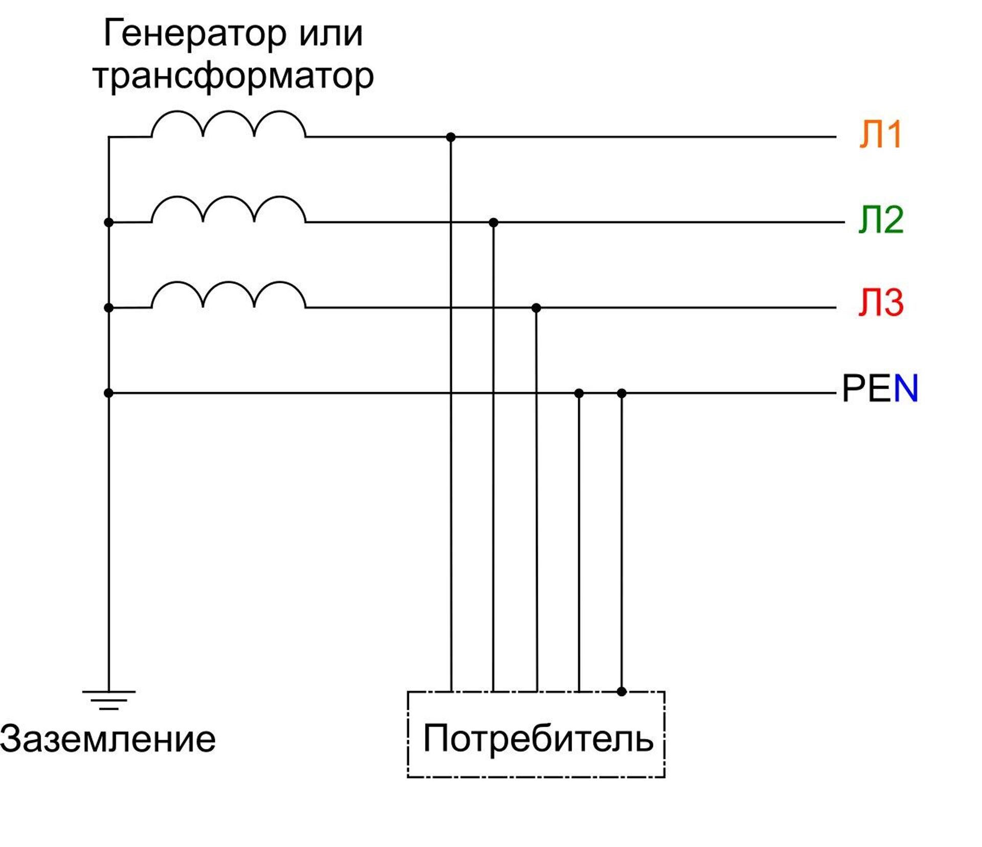 Принципиальная схема системы TN-C - РИА Новости, 1920, 08.08.2022