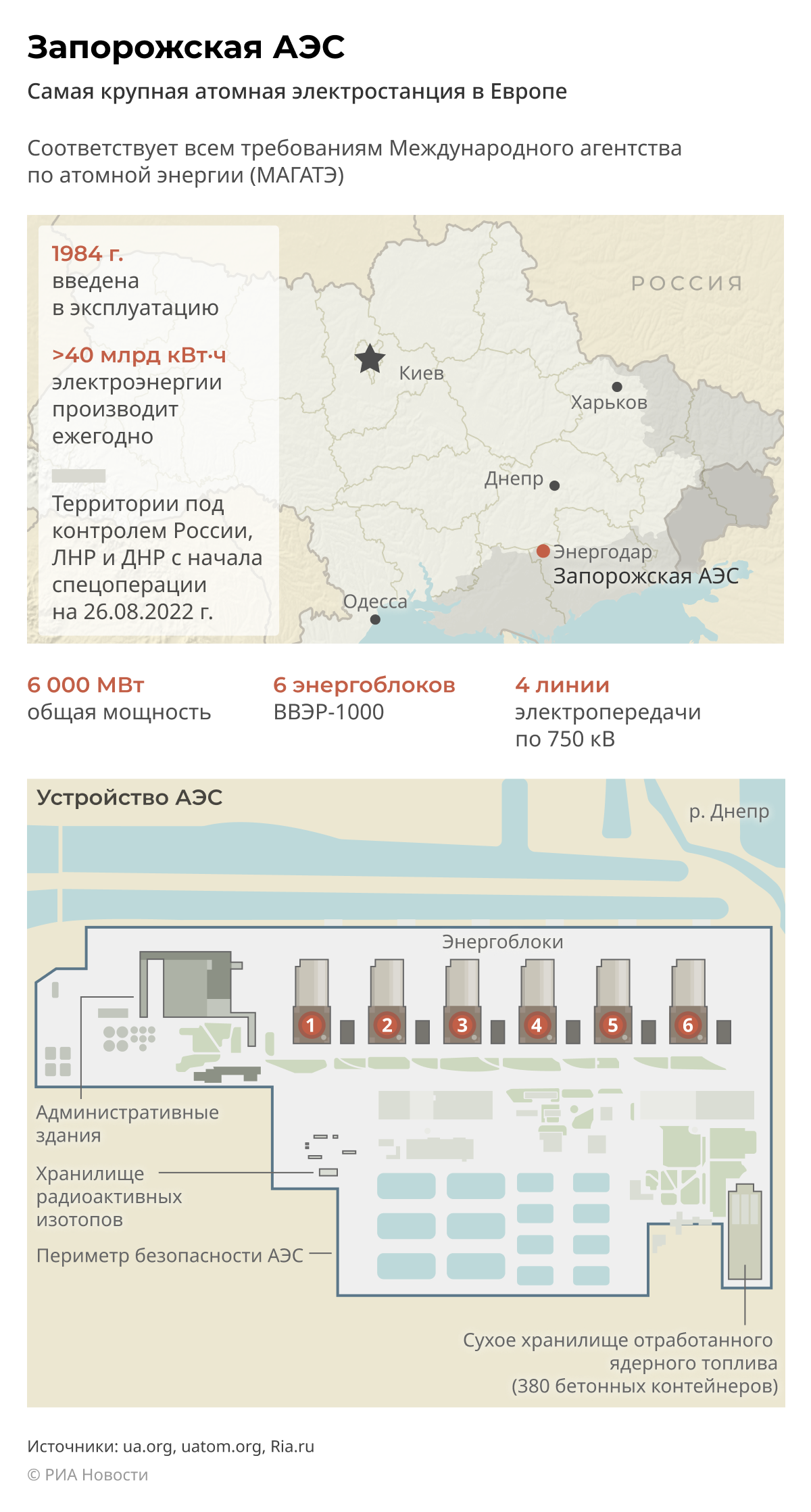 Zaporozhye nuclear power plant Zaporozhye nuclear power plant