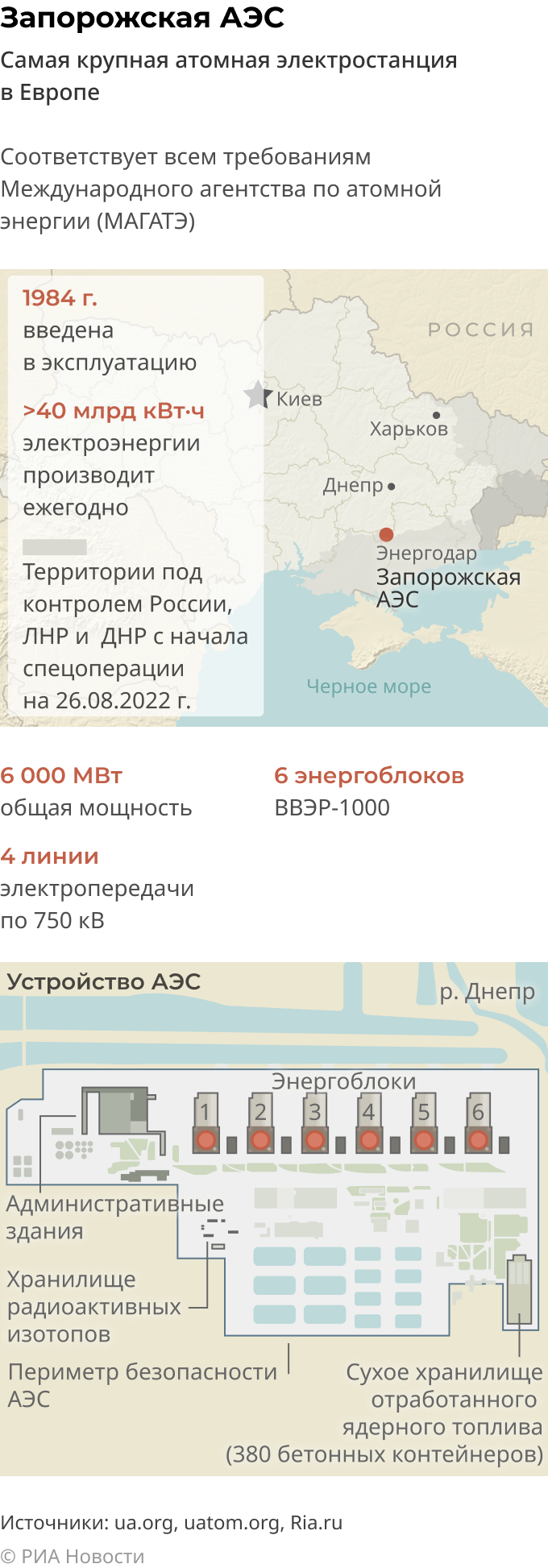 Zaporozhye nuclear power plant Zaporozhye nuclear power plant