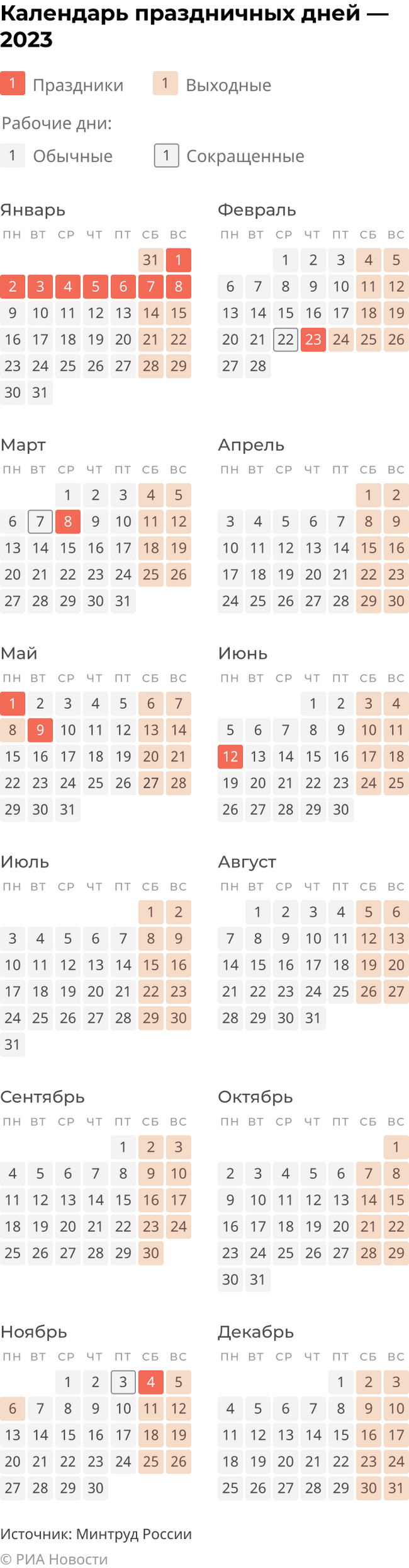 Сколько отдыхаем в январе 2023 года: праздники и перенос рабочих дней