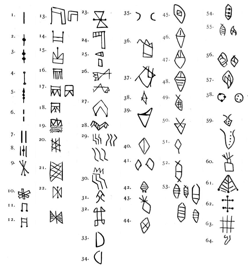 Известные знаки эламского линейного письма - РИА Новости, 1920, 02.09.2022