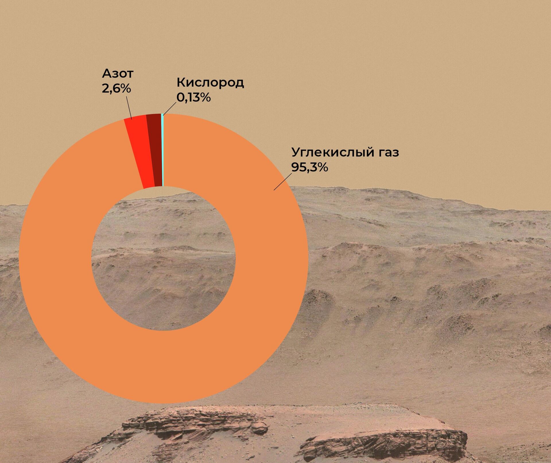 Состав атмосферы Марса - РИА Новости, 1920, 07.09.2022