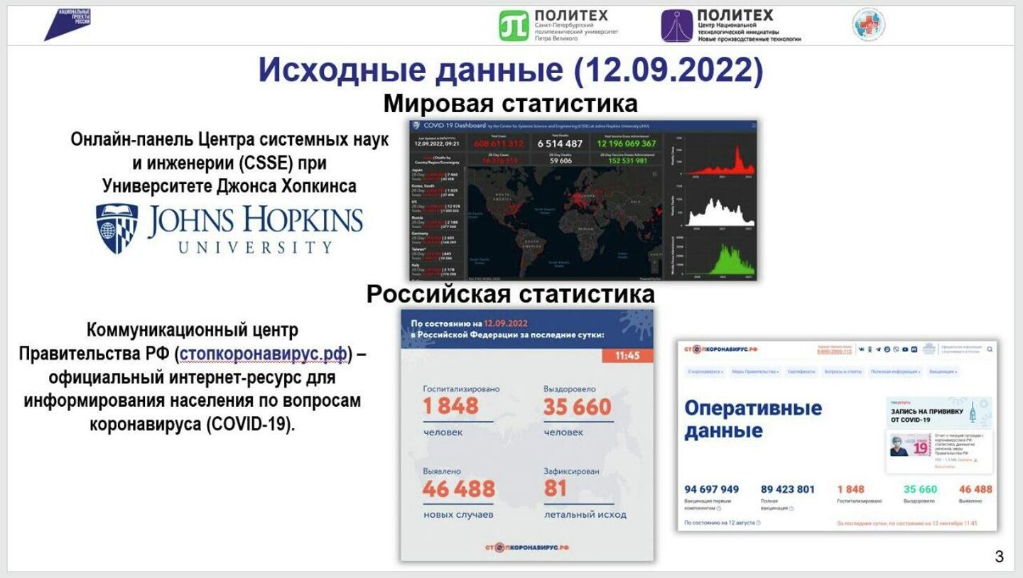 Исходные данные (12.09,2022) Исходные данные (12.09,2022)