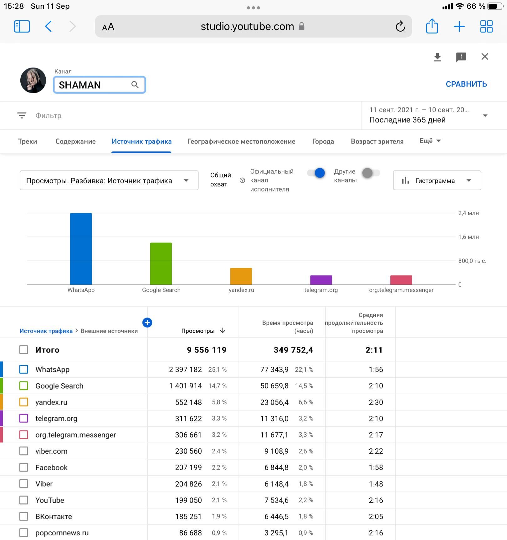  Весь YouTube канал - детализация по внешним источникам трафика - РИА Новости, 1920, 13.09.2022