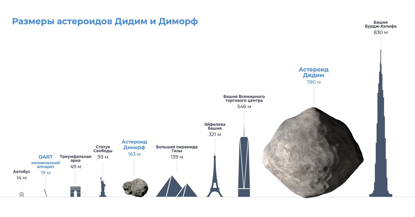 Проекты защиты земли от астероидов