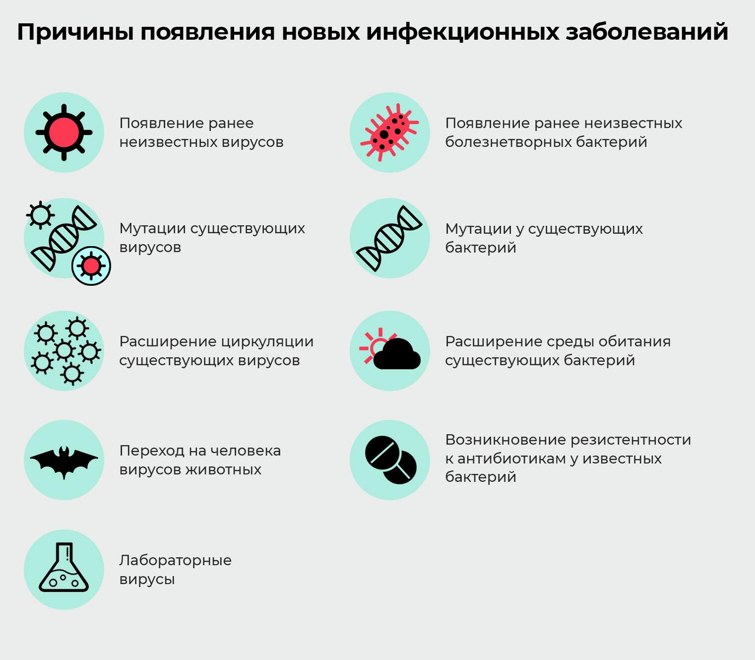 В ожидании вируса Х. ВОЗ начала подготовку к следующей пандемии - РИА  Новости, 24.09.2022