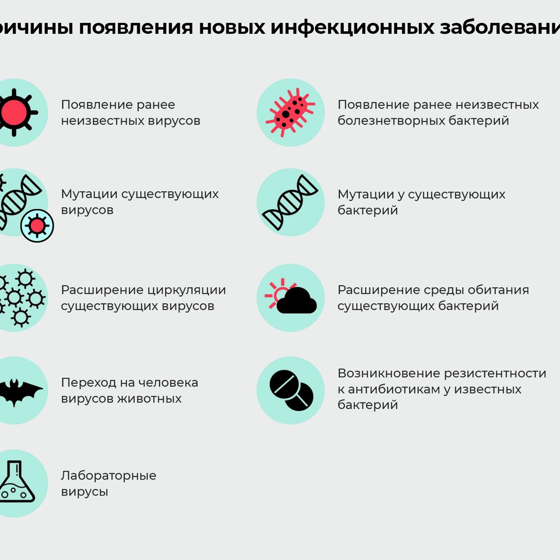 В ожидании вируса Х. ВОЗ начала подготовку к следующей пандемии - РИА  Новости, 24.09.2022