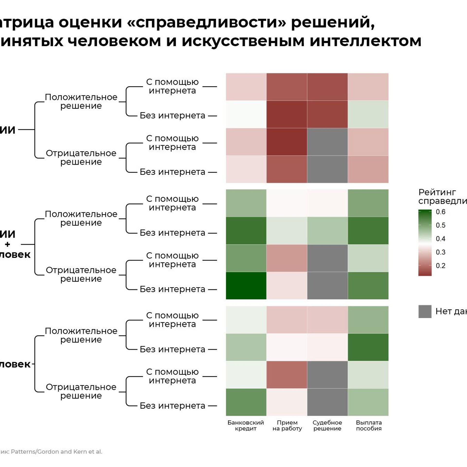 Сверхразум выходит из-под контроля. Ученые обеспокоены новой угрозой - РИА  Новости, 03.10.2022