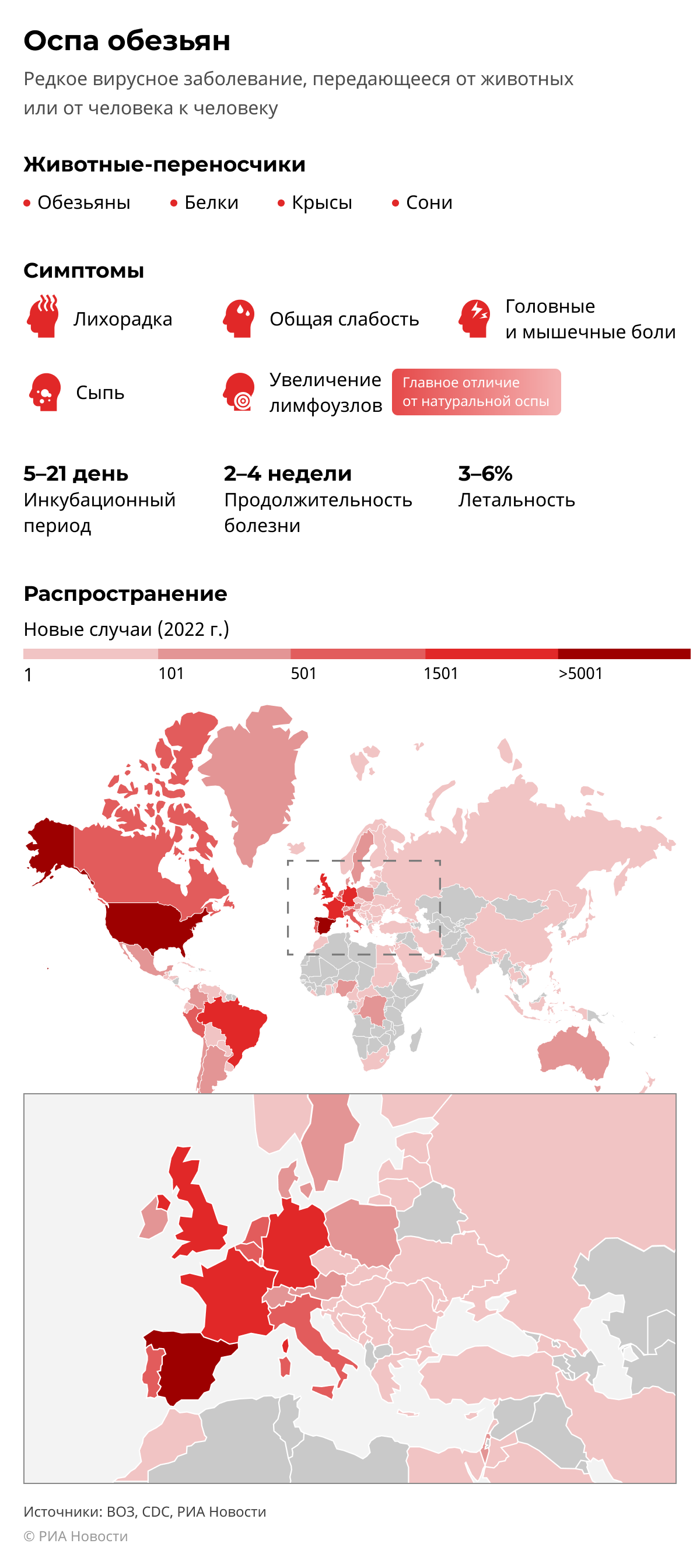Оспа обезьян: симптомы и распространение Оспа обезьян: симптомы и распространение