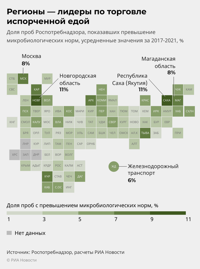 Регионы — лидеры по торговле испорченной едой