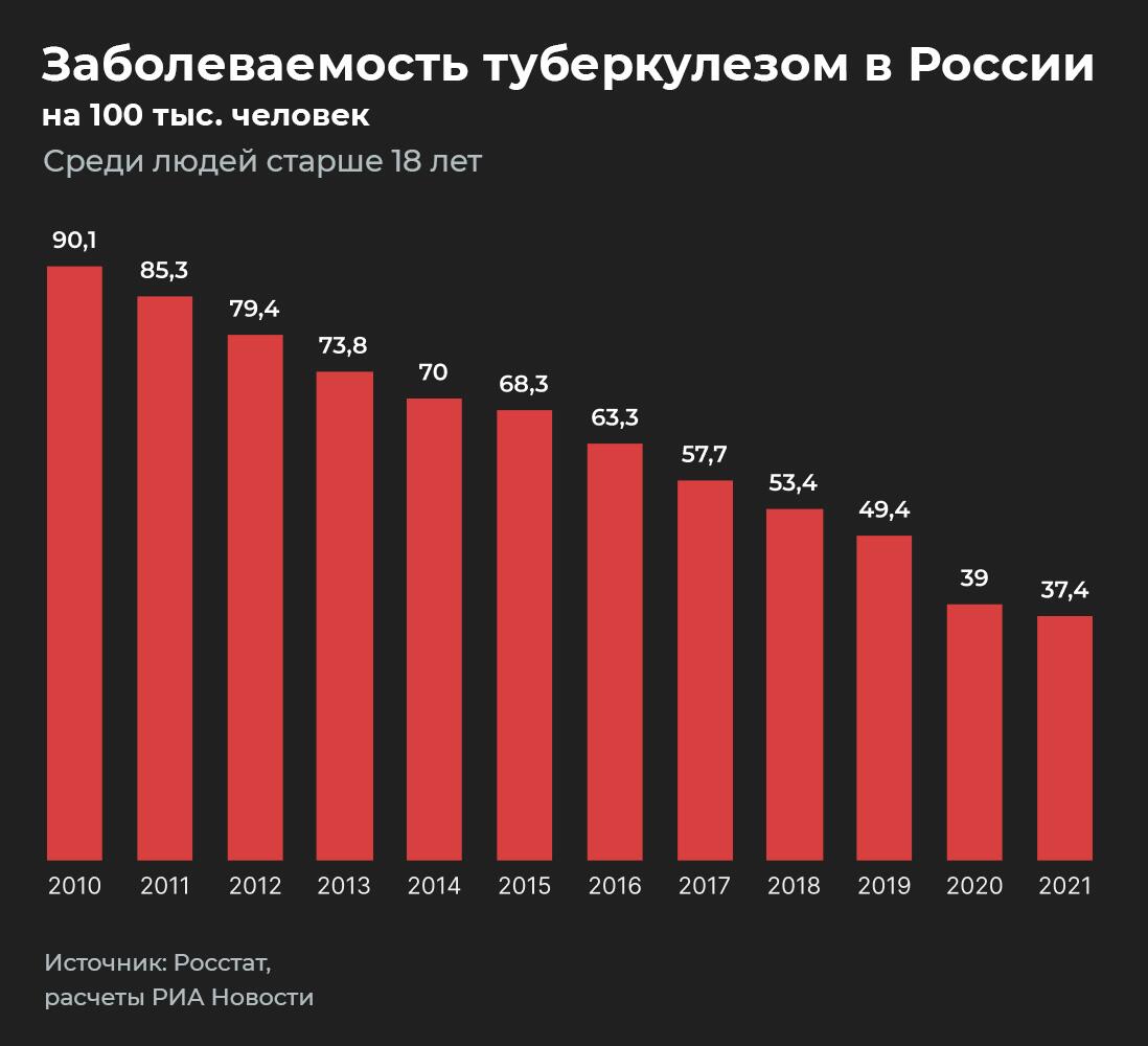 Заболеваемость туберкулезом в мире карта