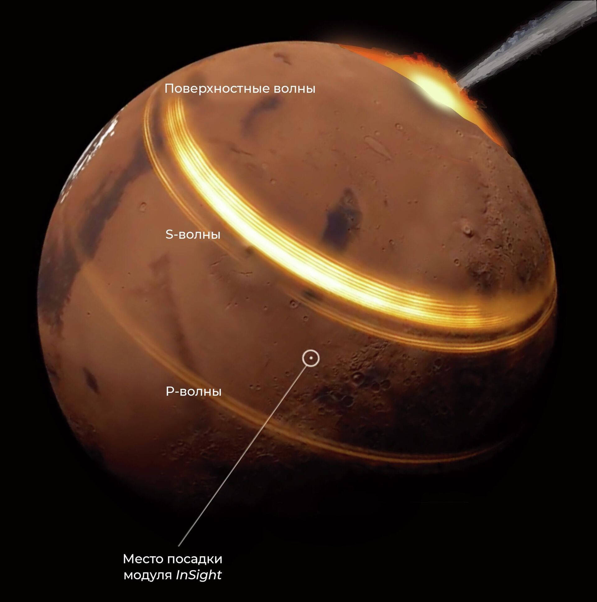 Марс подает признаки жизни. Что нашли в глубинах Красной планеты - РИА  Новости, 31.10.2022