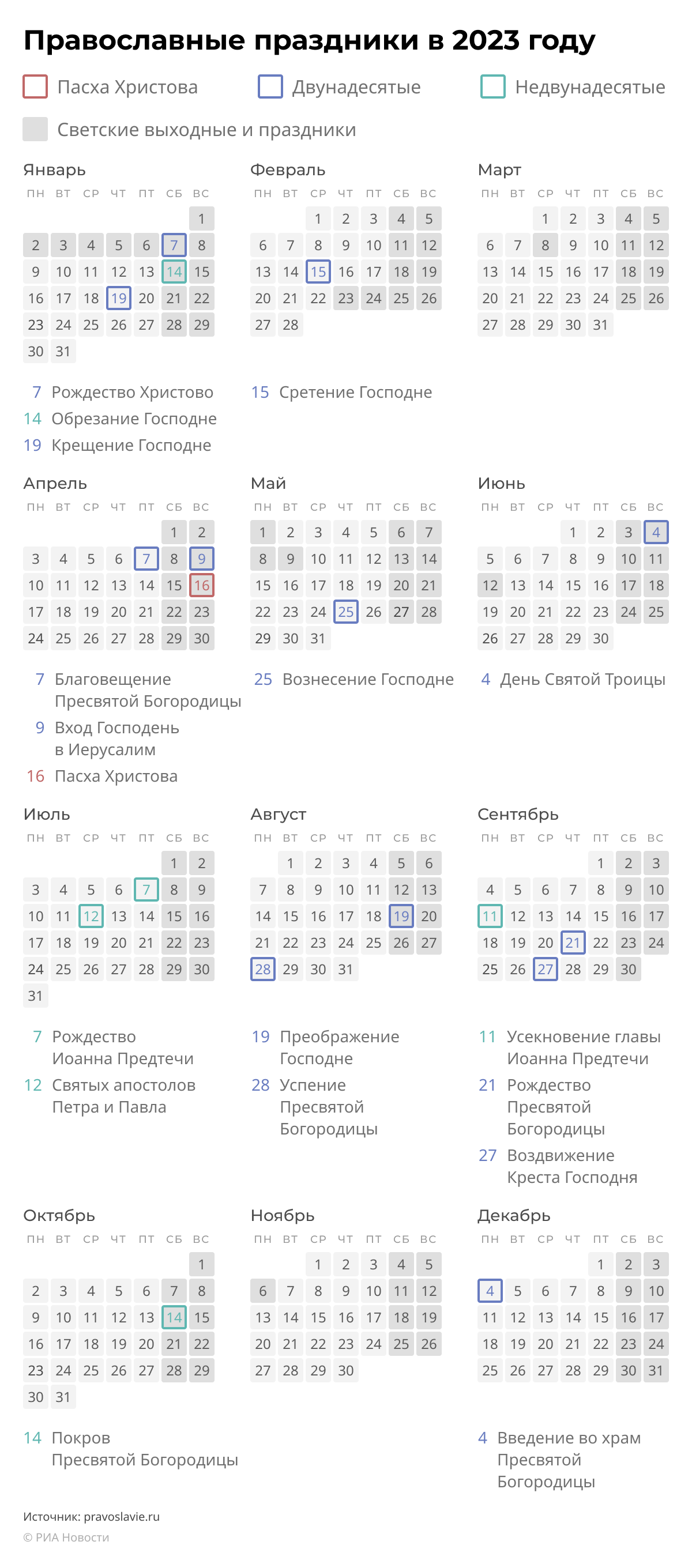Православные праздники в 2023 году