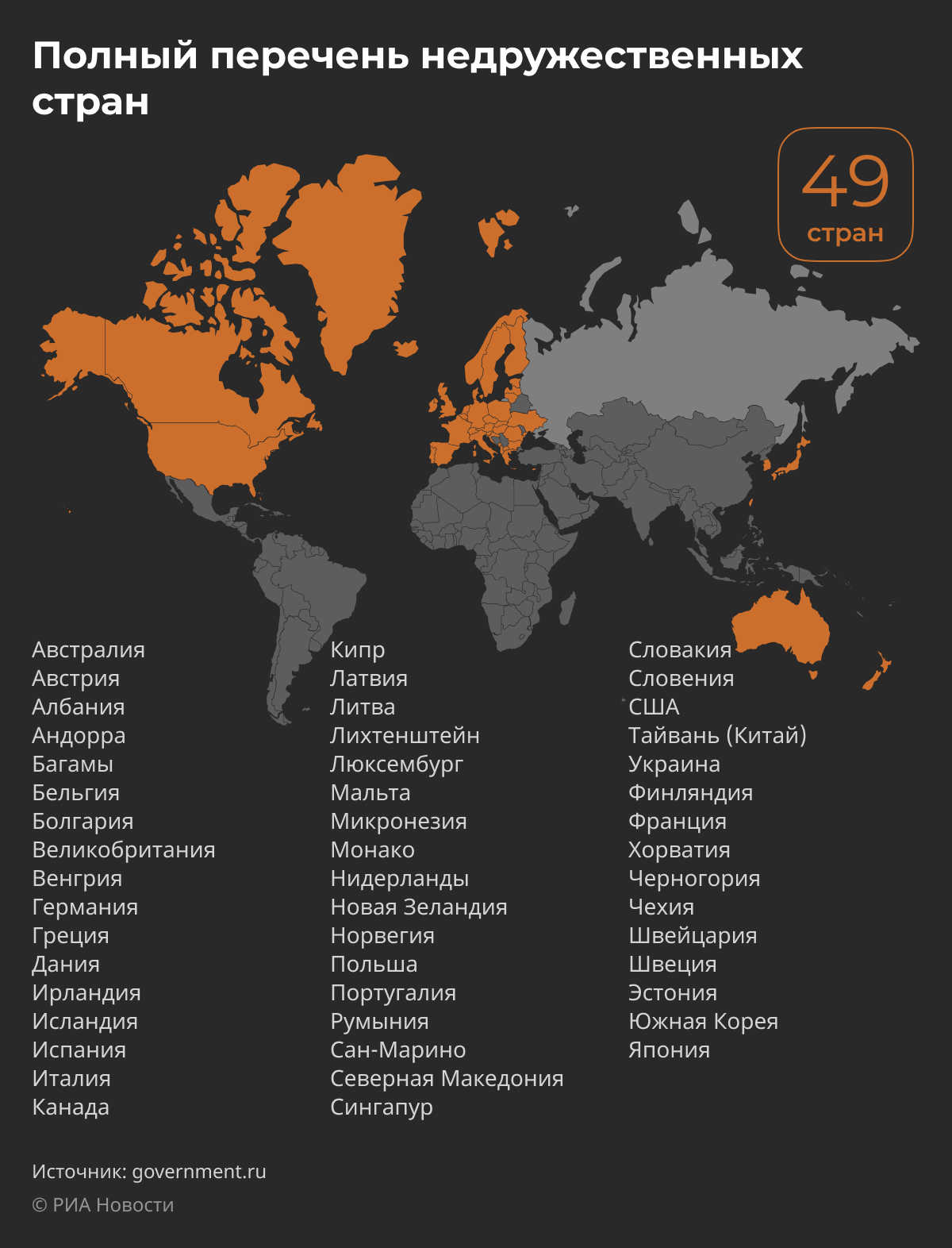 Какие страны Россия признала недружественными