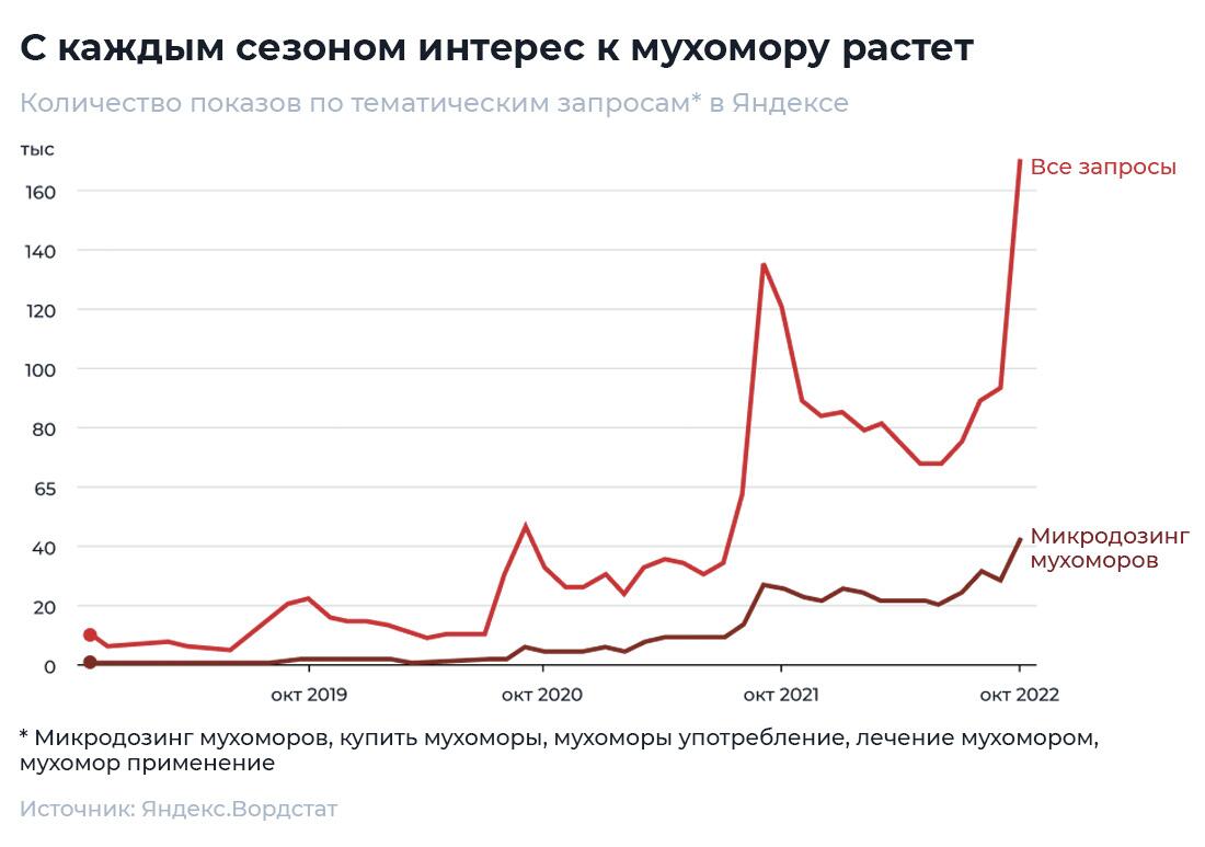 Почему россиян мало