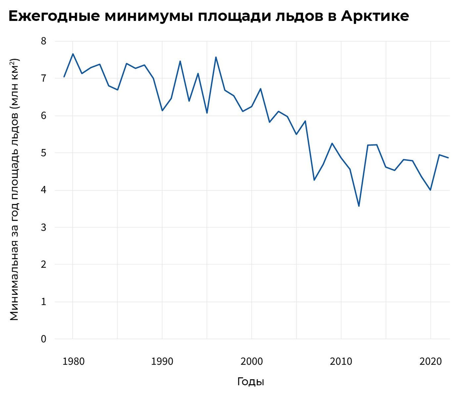 Коллапс наступит раньше. Ученые предупредили о катастрофе в Арктике - РИА  Новости, 11.11.2022