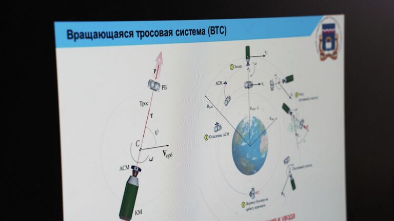 Схема перехвата объекта космического мусора с использованием вращающейся тросовой системы