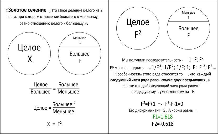 Формула золотого сечения - РИА Новости, 1920, 16.11.2022