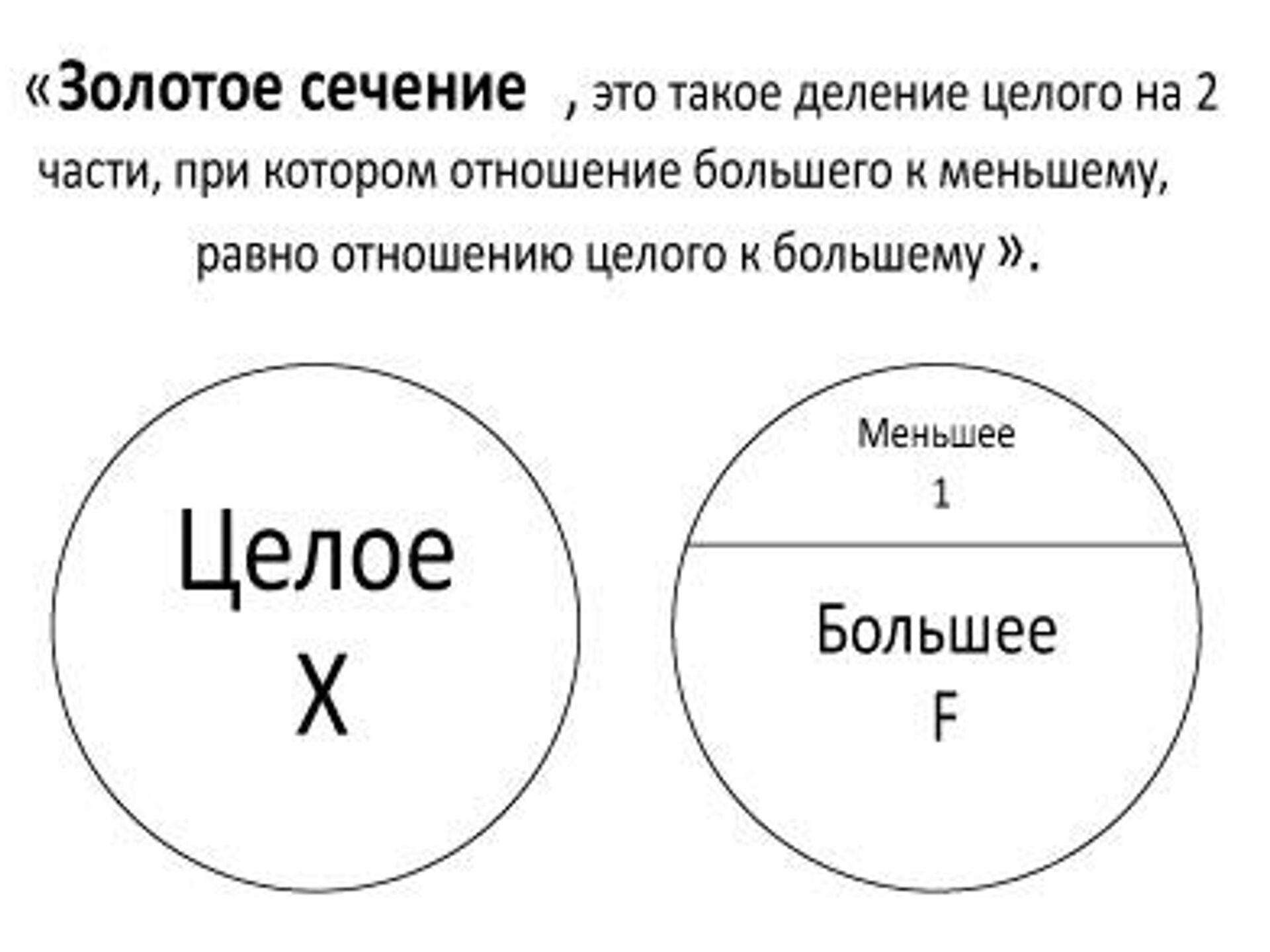 Золотое сечение: что это такое, пропорции, принцип, применение в  архитектуре и строительстве