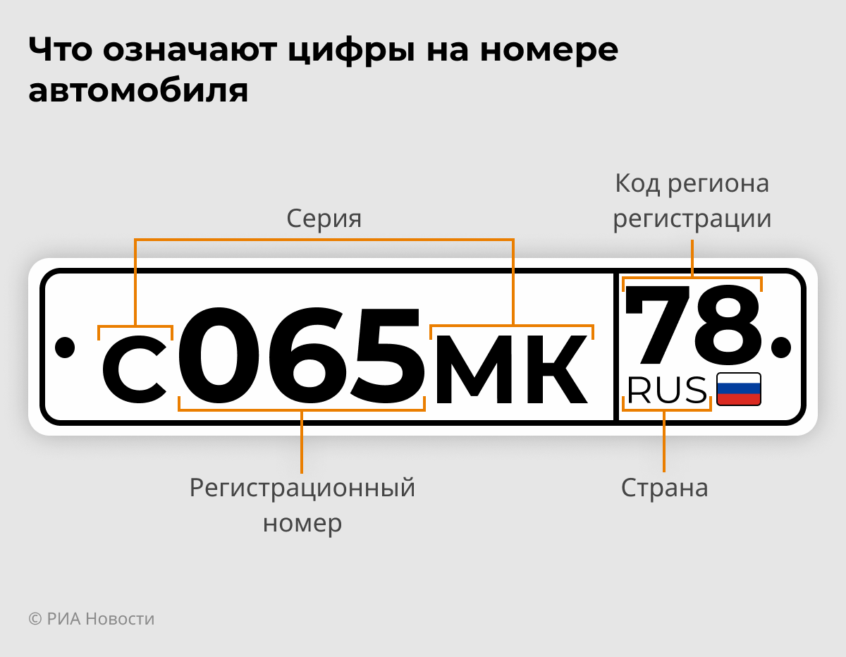 Коды регионов на автомобильных номерах России 2023 таблица и обозначения