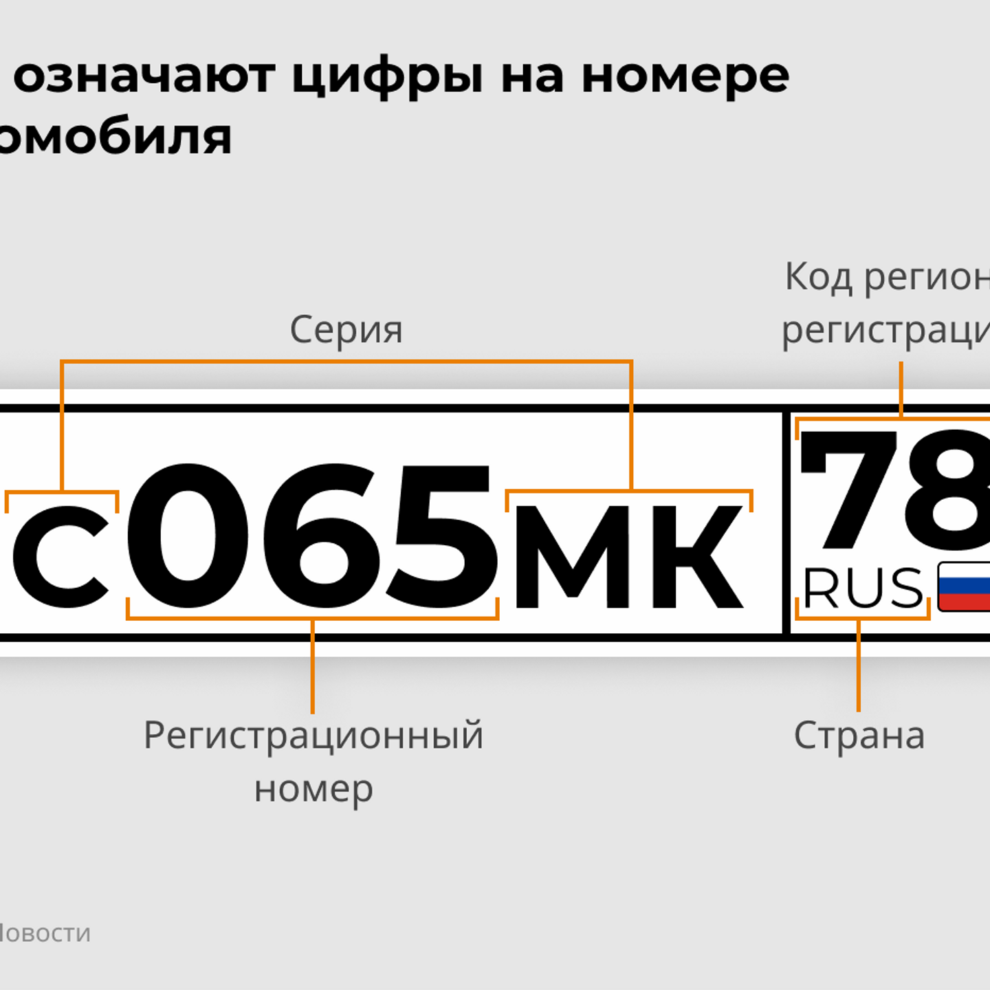 799 регион это какой