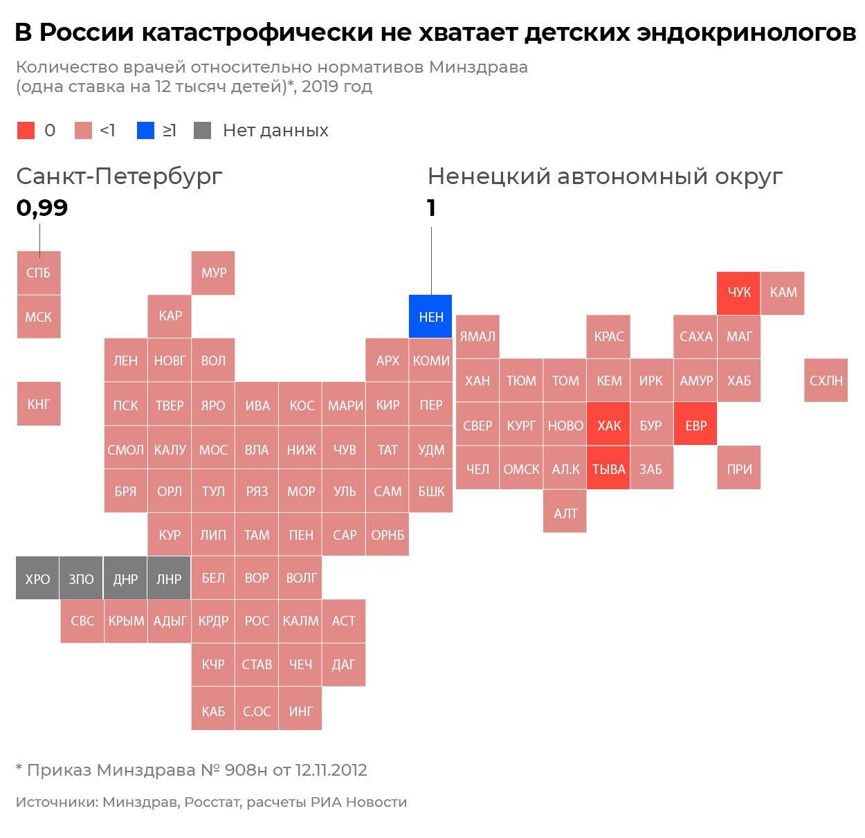 В России катастрофически не хватает детских эндокринологов деск В России катастрофически не хватает детских эндокринологов деск