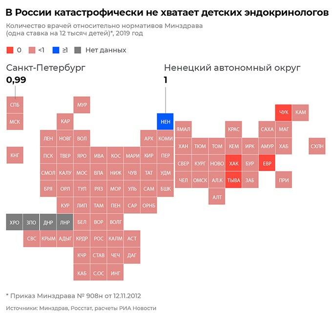 В России катастрофически не хватает детских эндокринологов В России катастрофически не хватает детских эндокринологов