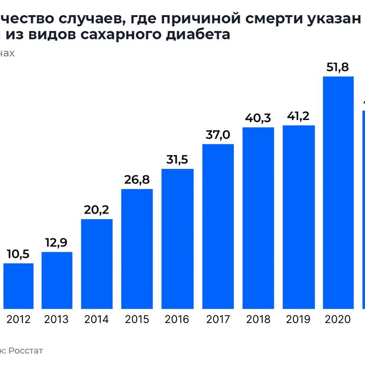 Смертность от сахарного диабета выросла в пять раз - РИА Новости, 28.11.2022