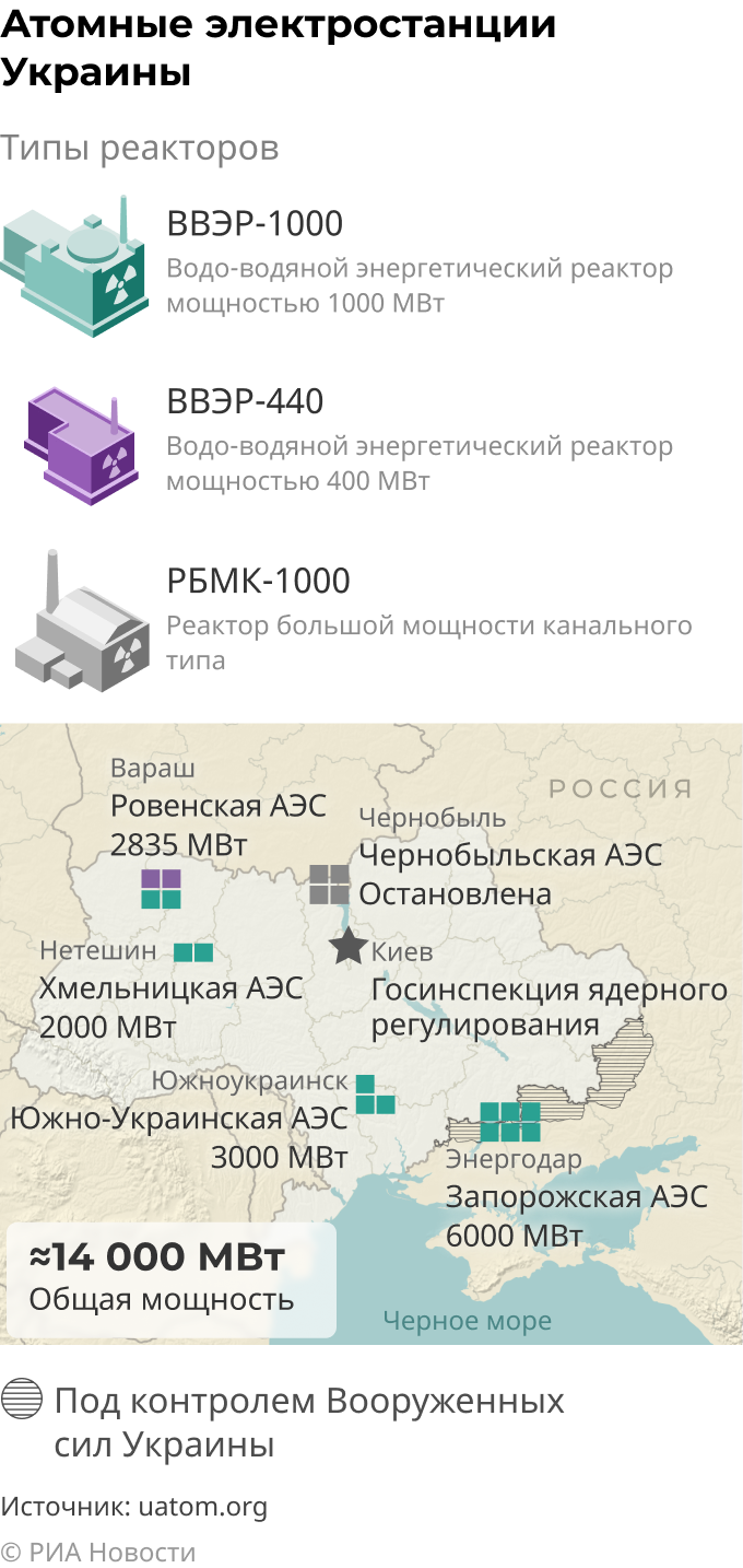 Атомные электростанции Украины - РИА Новости, 30.03.2022