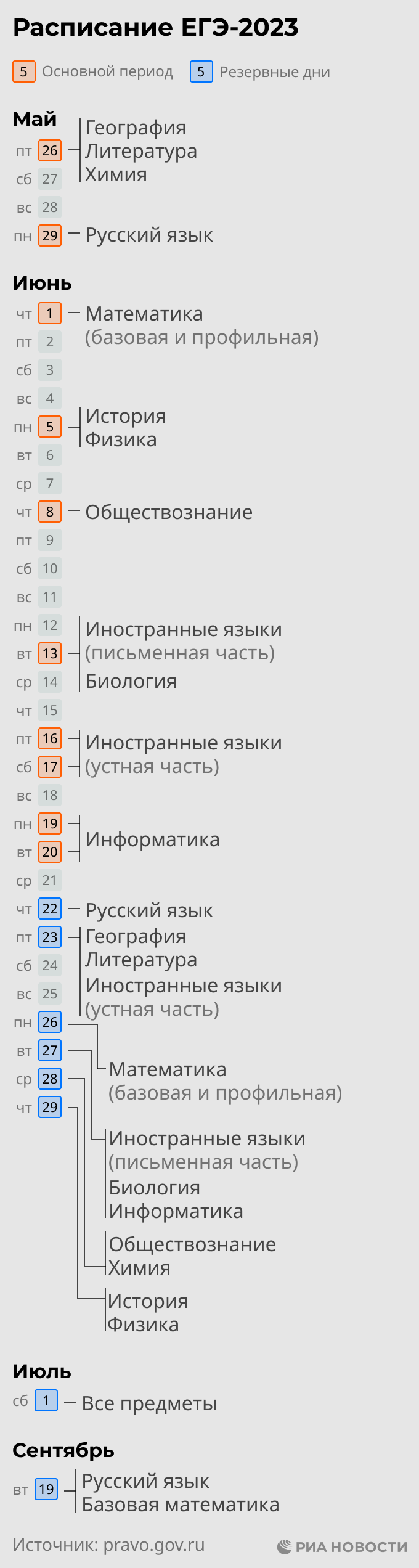 Расписание ЕГЭ на 2023 год - РИА Новости, 27.12.2022