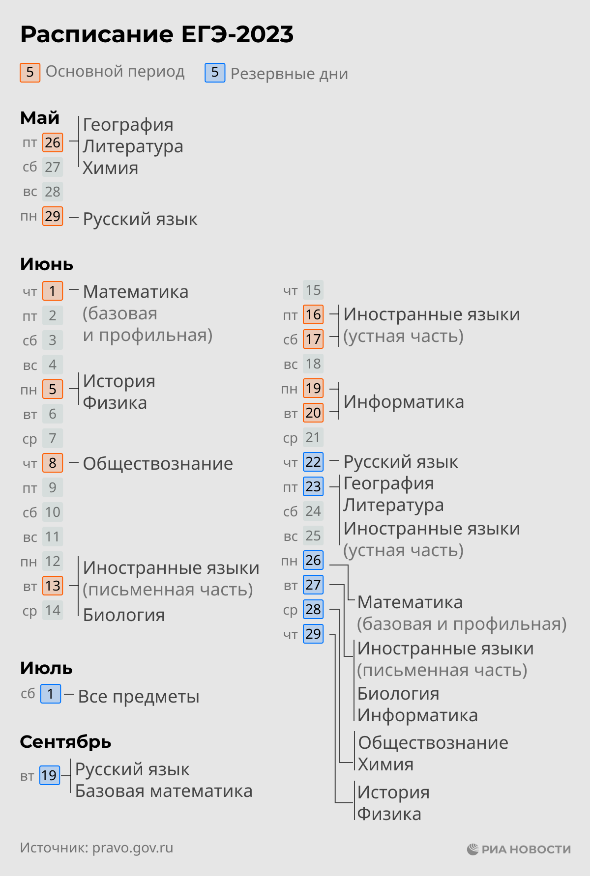 Расписание ЕГЭ на 2023 год Расписание ЕГЭ на 2023 год