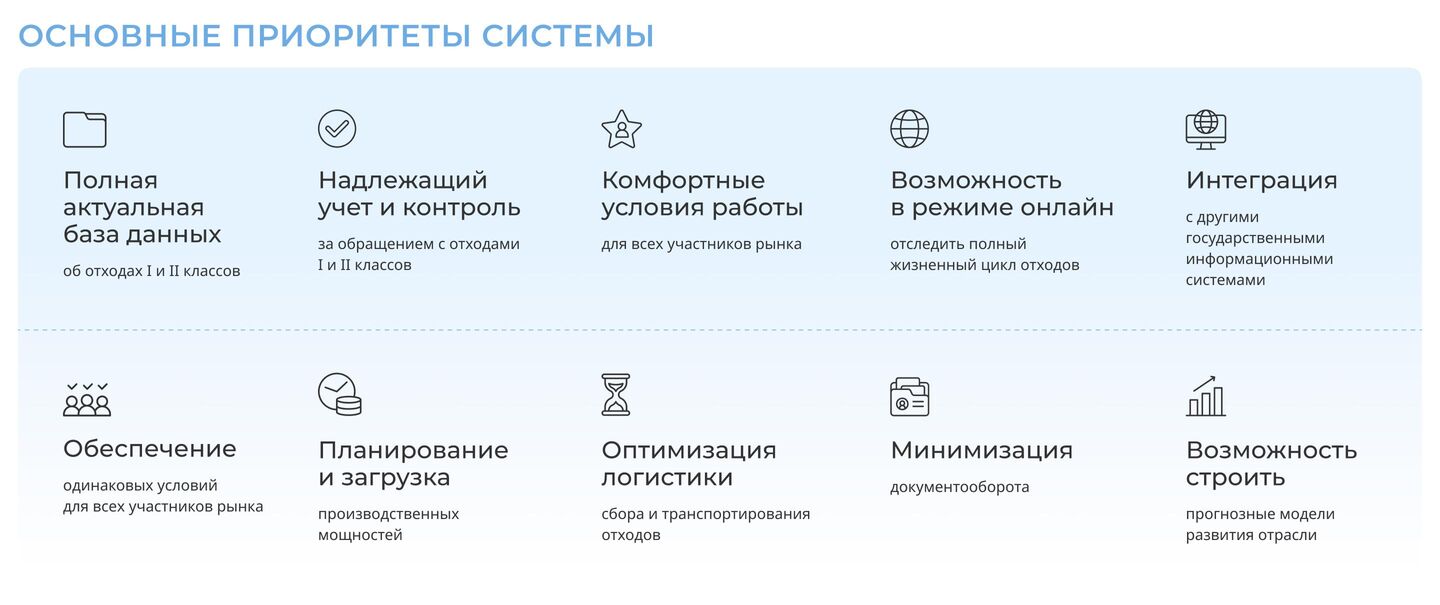 Федеральный проект инфраструктура для обращения с отходами 1 2 классов опасности