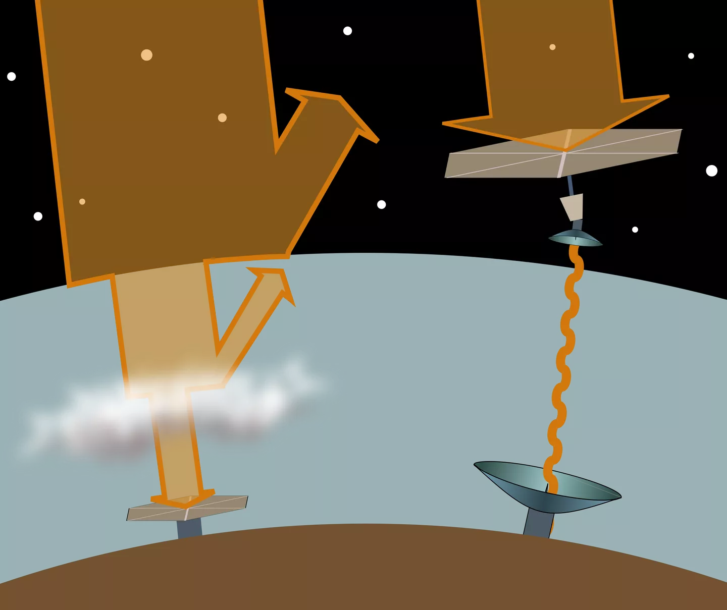 Representación esquemática que muestra la diferencia en el número de rayos que caen sobre la estación solar terrestre (izquierda) y sobre la estación espacial (derecha)