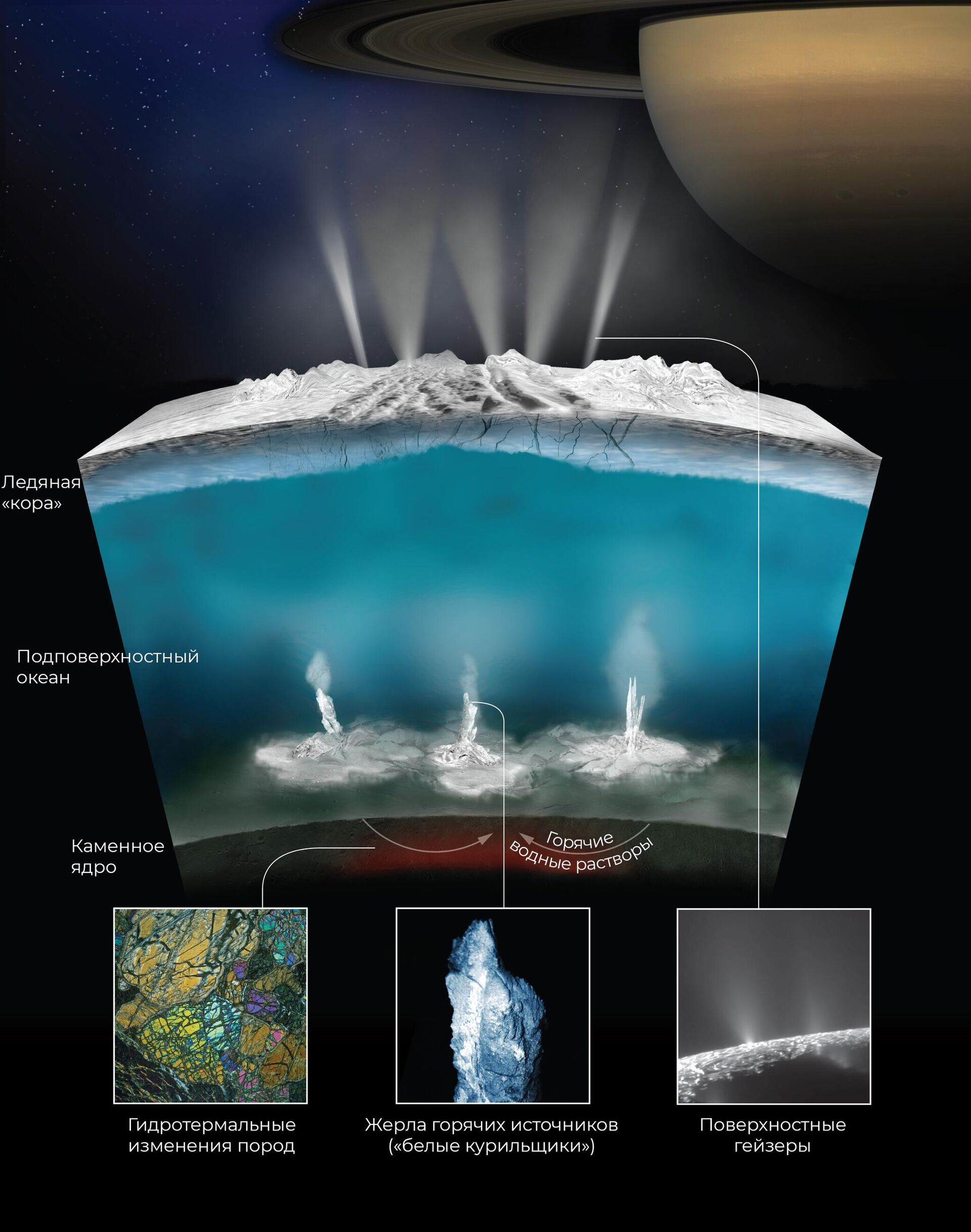 Схема образования гейзеров Энцелада - РИА Новости, 1920, 21.12.2023