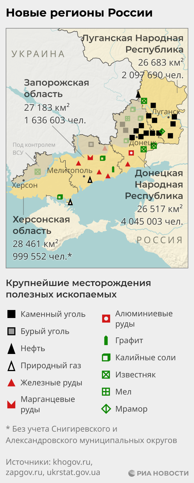 Новые регионы России Новые регионы России