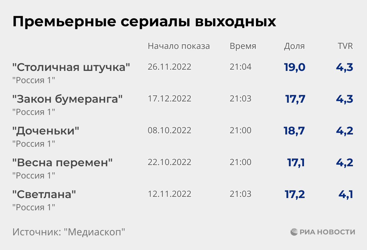 Итоги года на первом