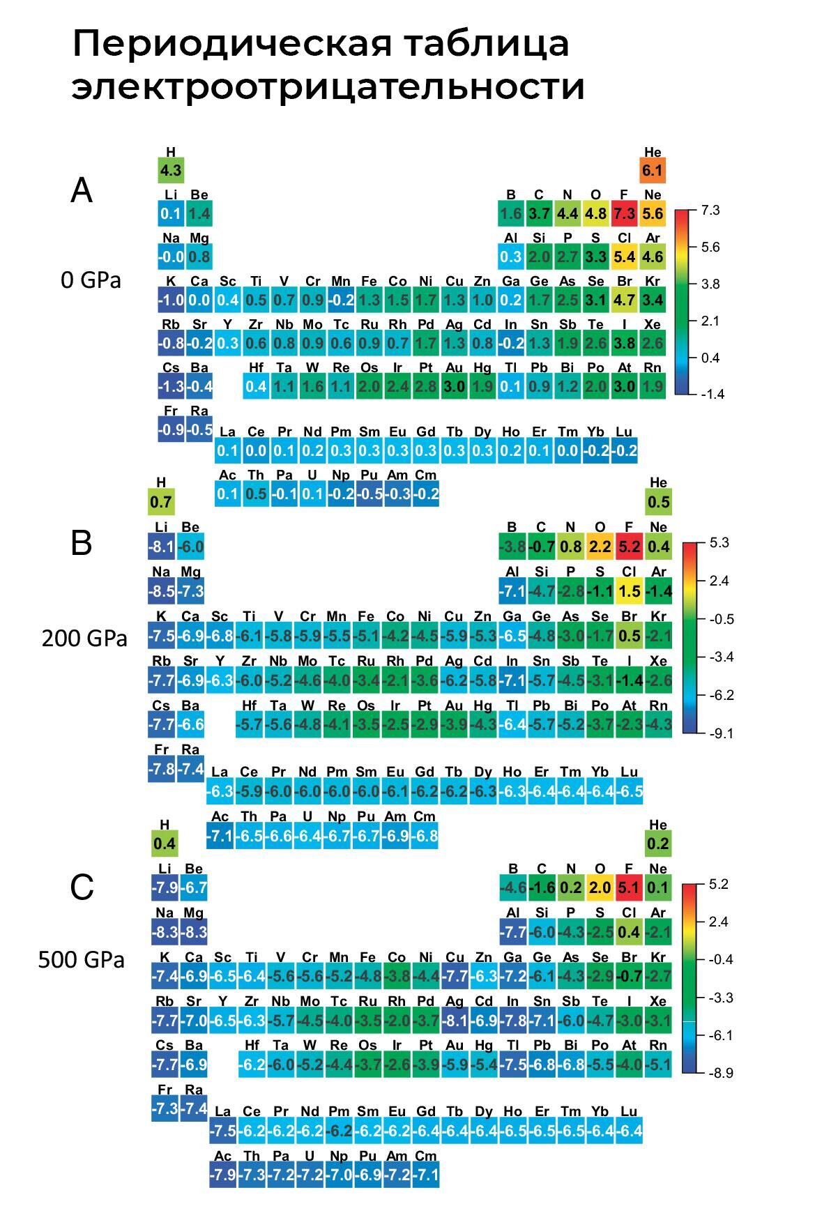 Периодическая таблица электроотрицательности - РИА Новости, 1920, 29.12.2022