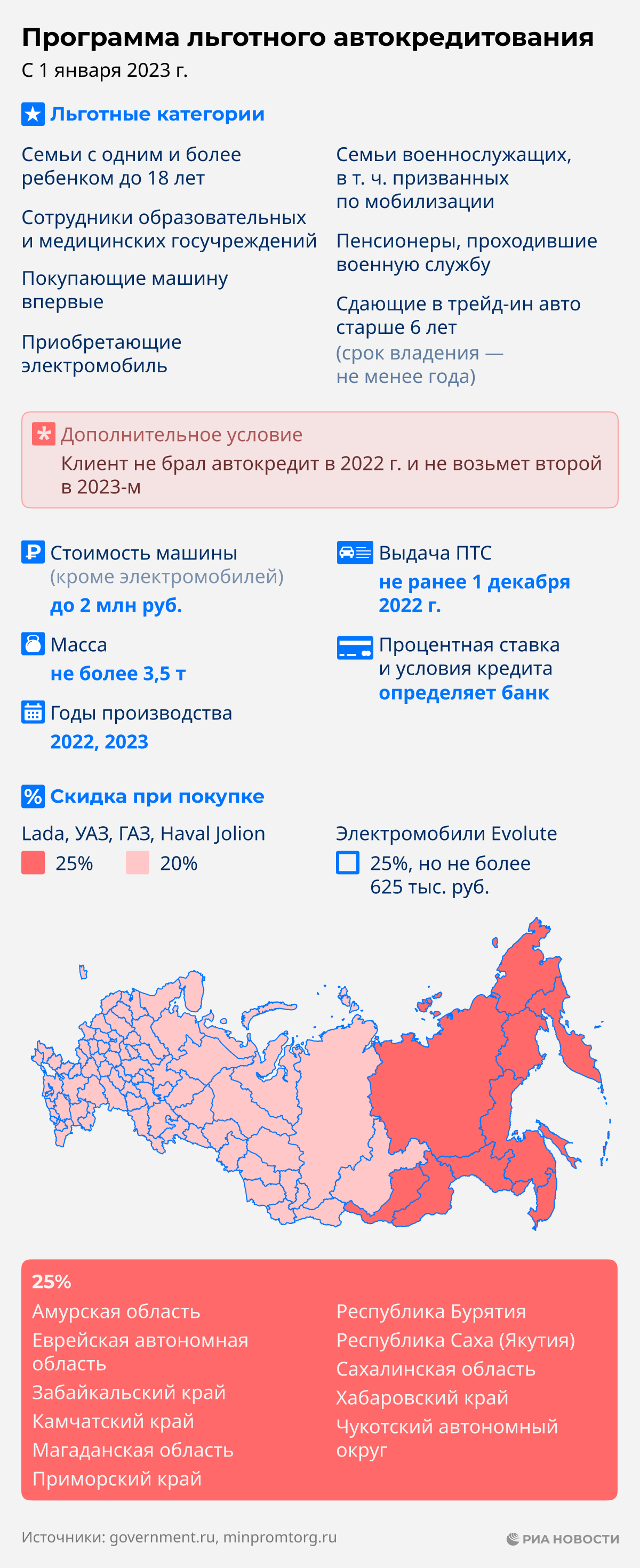 Госпрограмма на покупку автомобиля в 2023 году. Программа первый автомобиль 2023. Госпрограмма на покупку автомобиля в 2024 году условия.