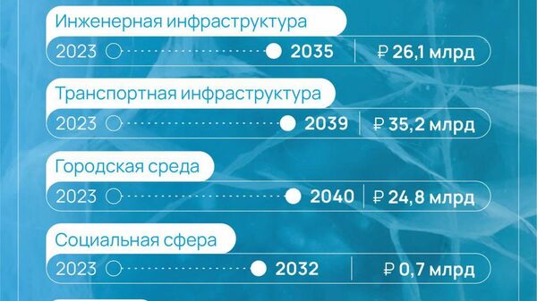 Программа социально-экономического развития Байкальска до 2040 года
