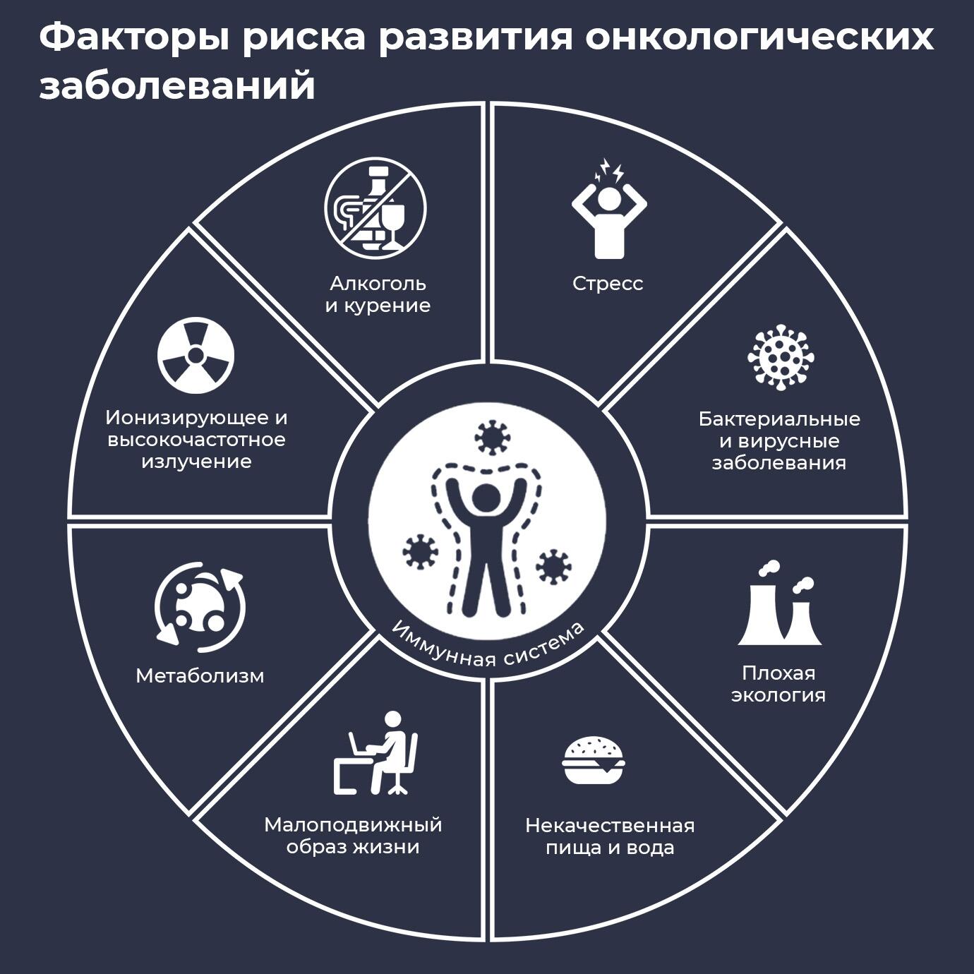 Смертельная усталость. Ученые раскрыли необычную причину рака - РИА  Новости, 21.03.2023