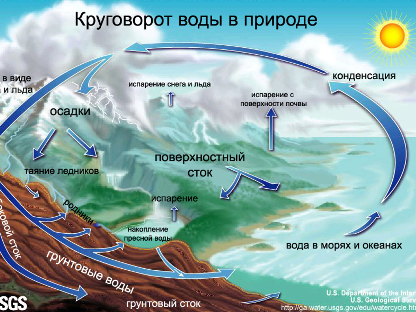 Вода течет не туда. Ученые объяснили причину экстремальных погодных явлений  - РИА Новости, 20.01.2023