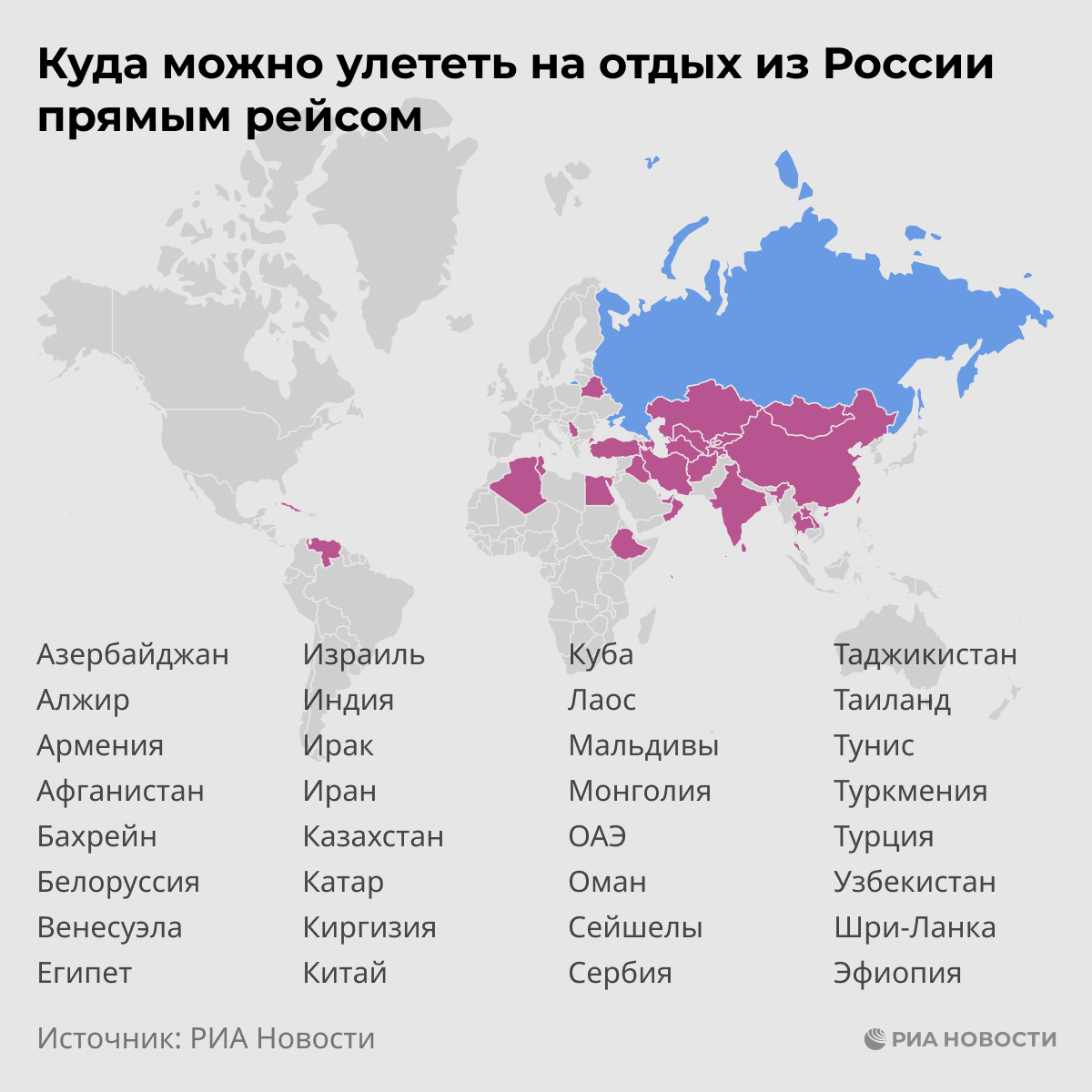 Страны куда можно слетать. Куда можно улететь из России на отдых. В какие страны можно улететь из России. Список стран.