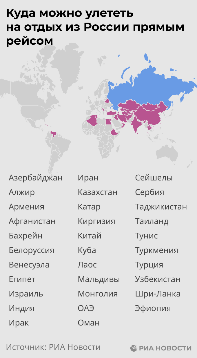 Список безвизовых стран для россиян 2023