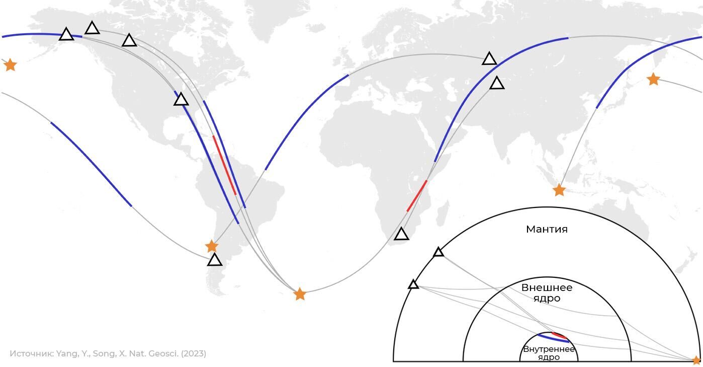Траектории сейсмических волн от эпицентров землетрясений (звездочки) до сейсмических станций (треугольники). Цветом отмечены сегменты волн, проходящих во внутреннем ядре - РИА Новости, 1920, 25.01.2023