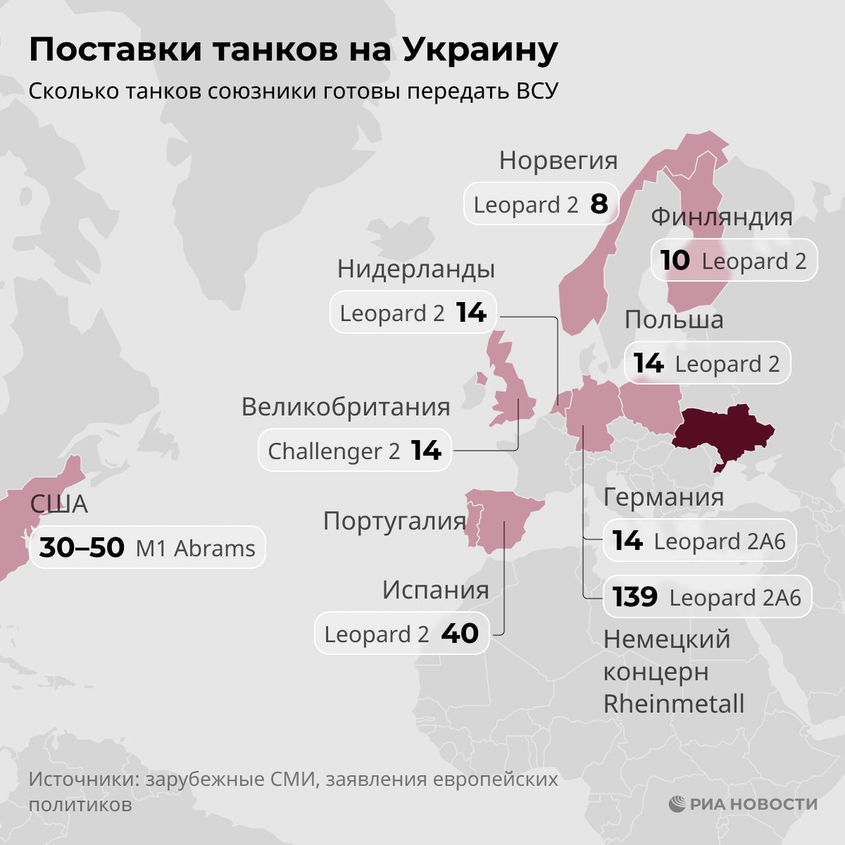 Сша потратила на украину. Поставки оружия на Украину инфографика. Сколько танков в европейских странах. Количество танков в Украине на 2023. Карта поставок вооружения на Украину.